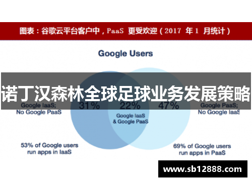 诺丁汉森林全球足球业务发展策略